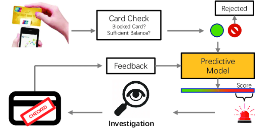 Vehicle Tracking Application